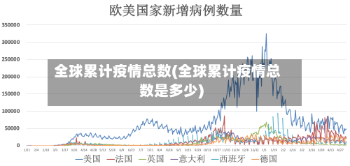 全球累计疫情总数(全球累计疫情总数是多少)-第3张图片