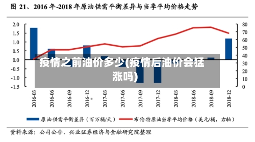 疫情之前油价多少(疫情后油价会猛涨吗)-第2张图片