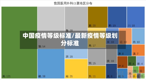 中国疫情等级标准/最新疫情等级划分标准