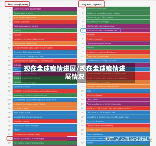 现在全球疫情进展/现在全球疫情进展情况