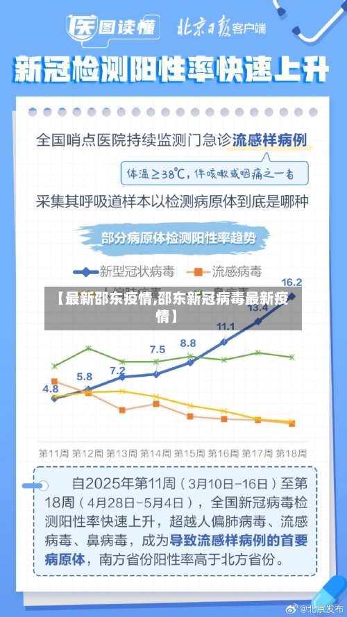 【最新邵东疫情,邵东新冠病毒最新疫情】-第2张图片