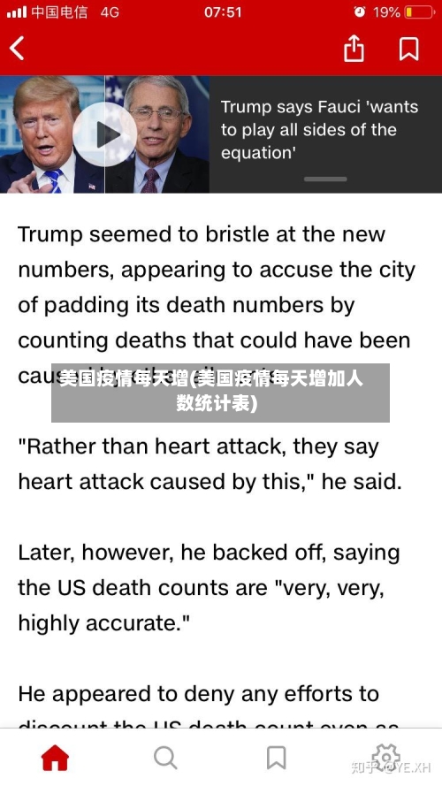美国疫情每天增(美国疫情每天增加人数统计表)