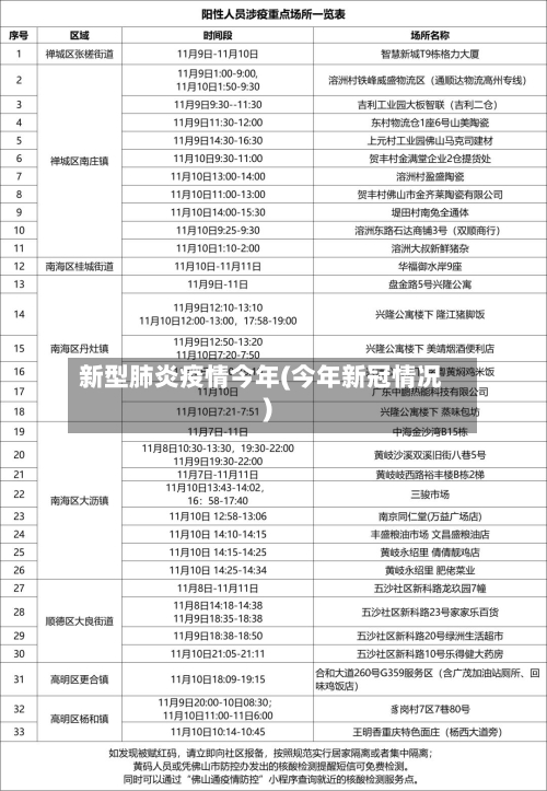 新型肺炎疫情今年(今年新冠情况)-第2张图片
