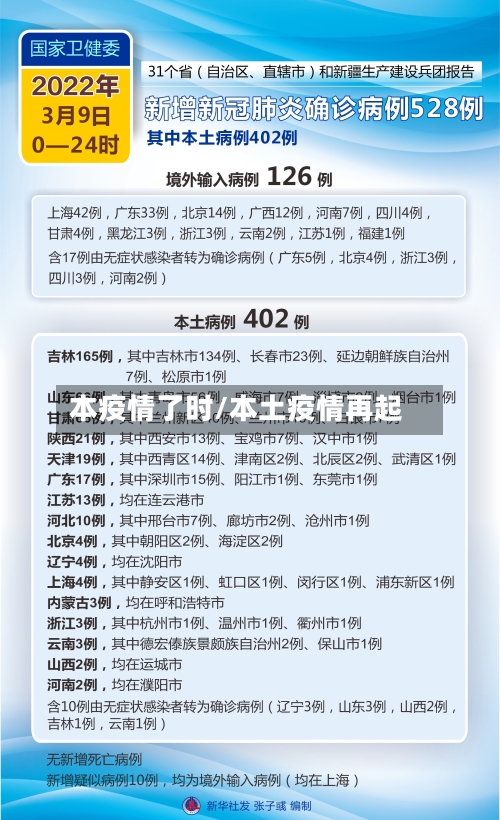 本疫情了时/本土疫情再起