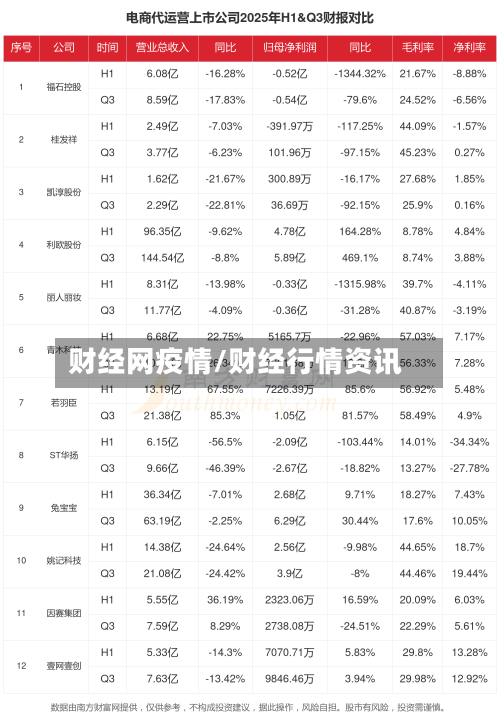 财经网疫情/财经行情资讯-第2张图片