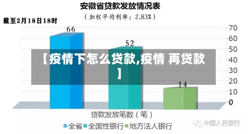 【疫情下怎么贷款,疫情 再贷款】