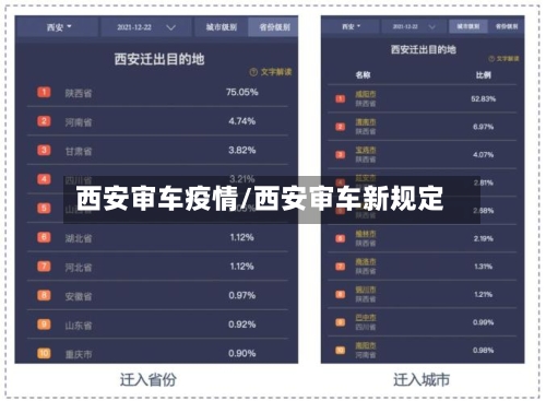 西安审车疫情/西安审车新规定-第2张图片
