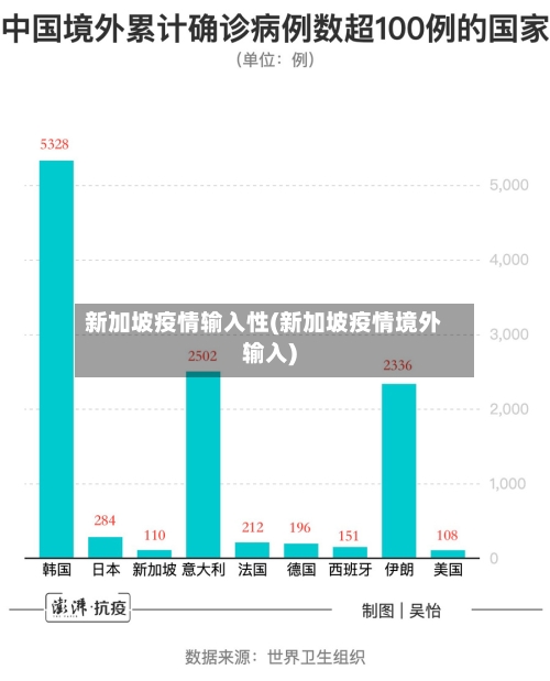 新加坡疫情输入性(新加坡疫情境外输入)