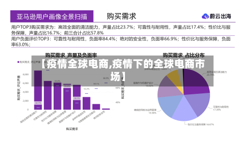 【疫情全球电商,疫情下的全球电商市场】