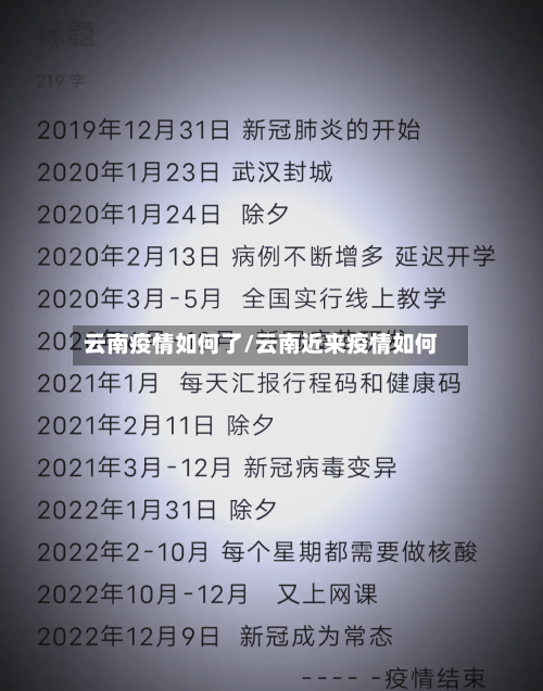 云南疫情如何了/云南近来疫情如何