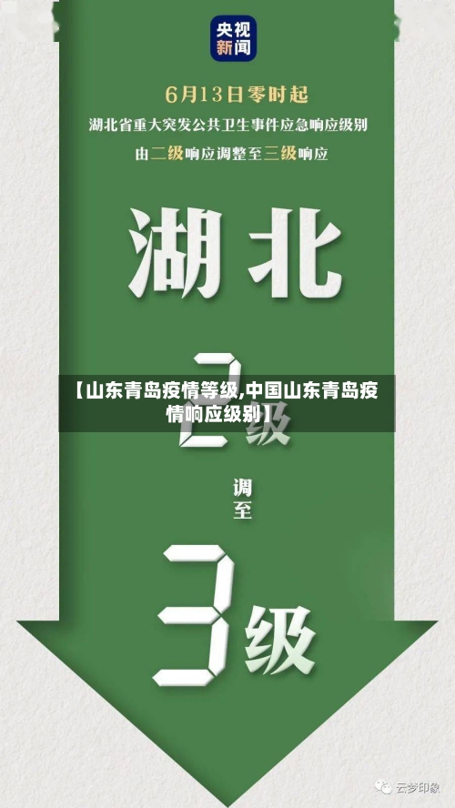 【山东青岛疫情等级,中国山东青岛疫情响应级别】