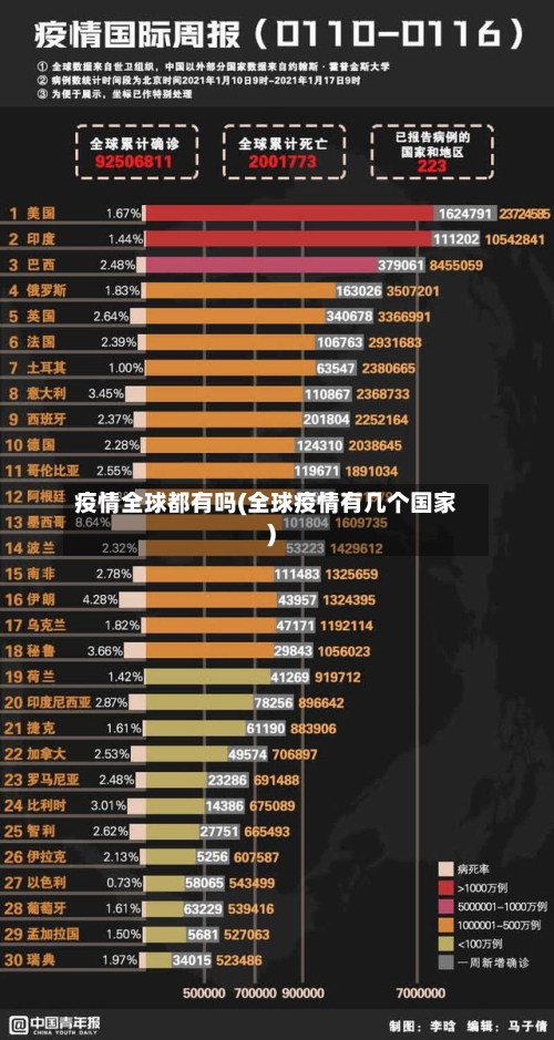 疫情全球都有吗(全球疫情有几个国家)-第2张图片
