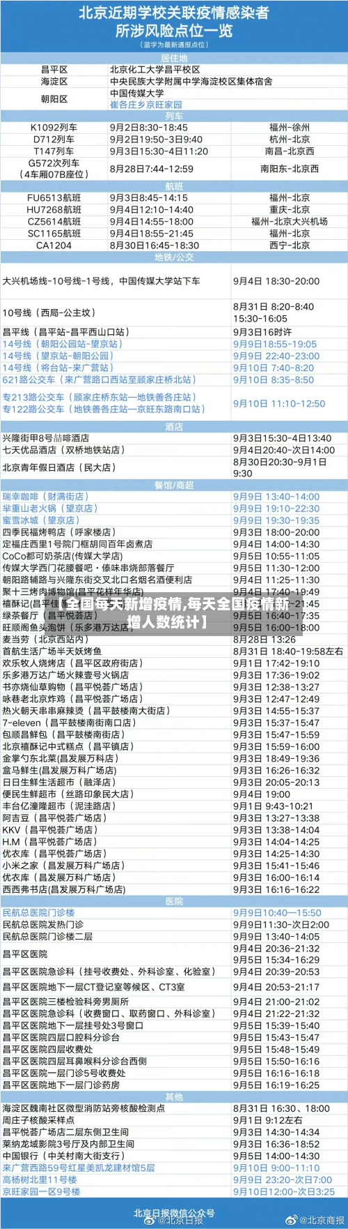 【全国每天新增疫情,每天全国疫情新增人数统计】