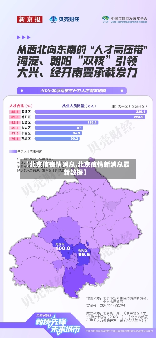 【北京信疫情消息,北京疫情新消息最新数据】