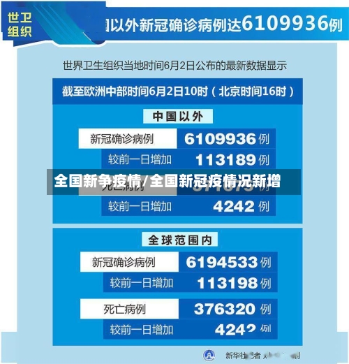 全国新争疫情/全国新冠疫情况新增-第2张图片