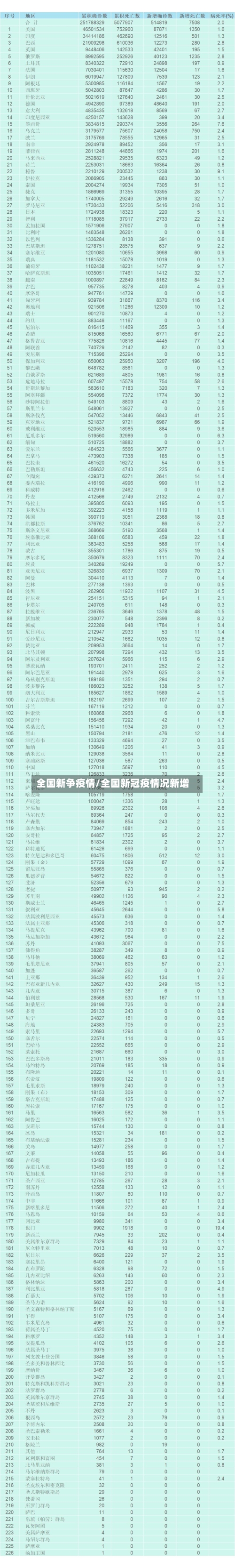 全国新争疫情/全国新冠疫情况新增-第3张图片
