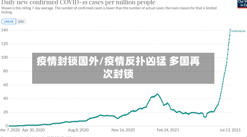 疫情封锁国外/疫情反扑凶猛 多国再次封锁