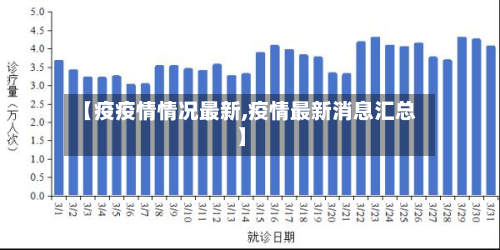 【疫疫情情况最新,疫情最新消息汇总】