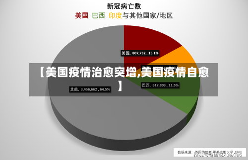 【美国疫情治愈突增,美国疫情自愈】