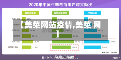 【美菜网站疫情,美菜 网】-第2张图片