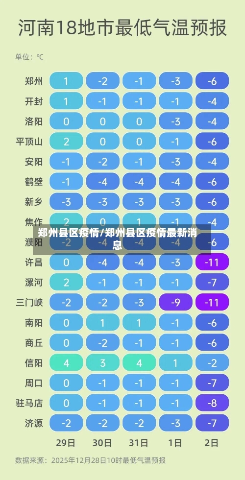 郑州县区疫情/郑州县区疫情最新消息-第3张图片
