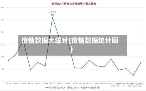 疫情数据大统计(疫情数据统计图)