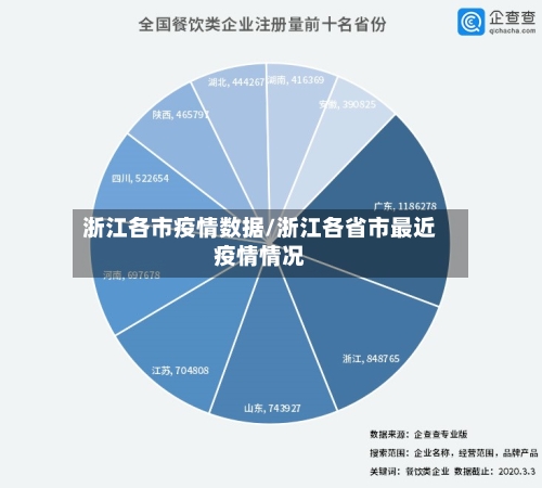 浙江各市疫情数据/浙江各省市最近疫情情况-第2张图片
