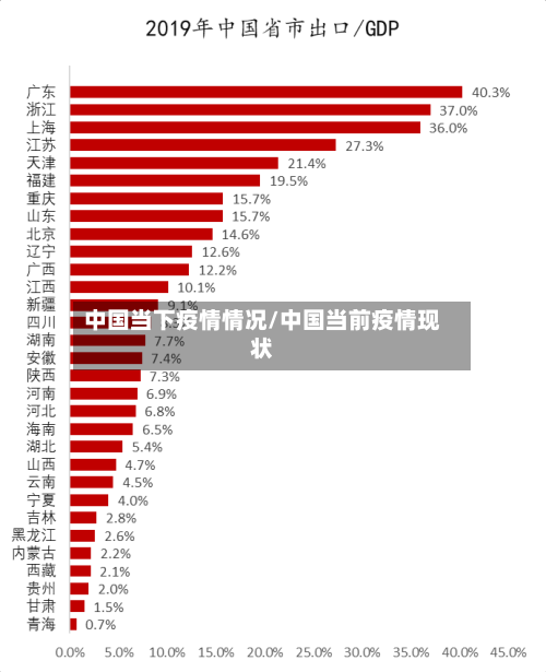 中国当下疫情情况/中国当前疫情现状-第3张图片