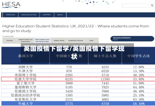 英国疫情下留学/英国疫情下留学现状