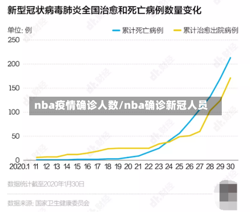 nba疫情确诊人数/nba确诊新冠人员