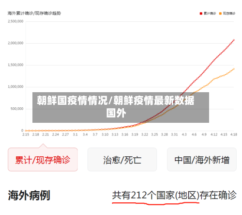 朝鲜国疫情情况/朝鲜疫情最新数据国外-第2张图片
