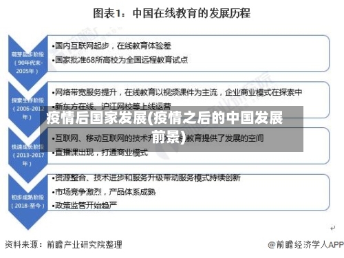 疫情后国家发展(疫情之后的中国发展前景)-第3张图片