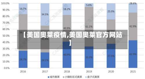 【美国奥莱疫情,美国奥莱官方网站】-第2张图片