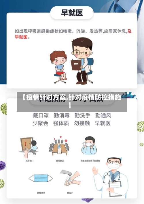 【疫情针对方案,针对疫情防控措施】