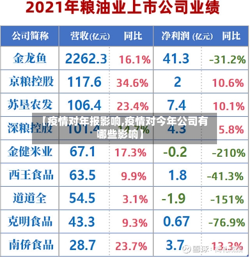 【疫情对年报影响,疫情对今年公司有哪些影响】-第2张图片