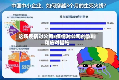 这场疫情对公司/疫情对公司的影响和应对措施-第2张图片
