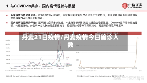 丹麦21日疫情/丹麦疫情今日确诊人数