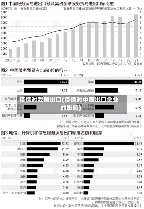 疫情对我国出口(疫情对中国出口企业的影响)
