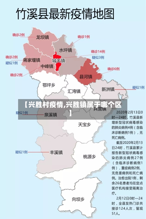 【兴胜村疫情,兴胜镇属于哪个区】