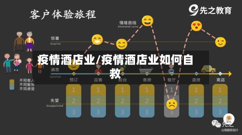 疫情酒店业/疫情酒店业如何自救