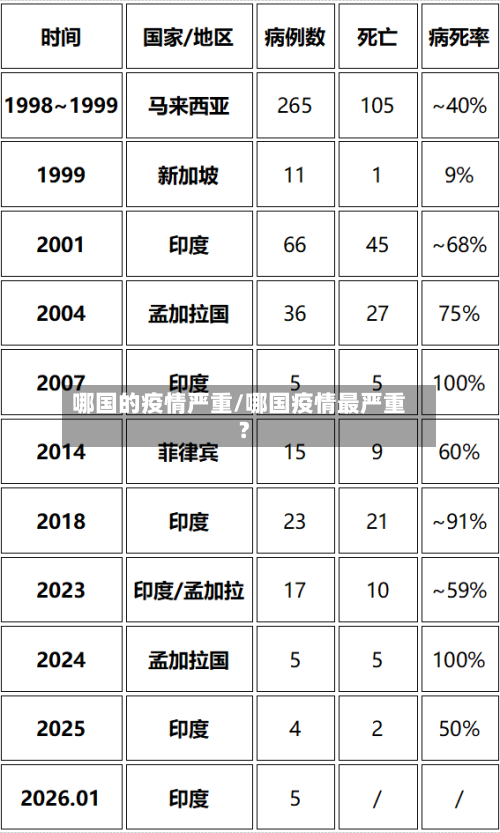 哪国的疫情严重/哪国疫情最严重?