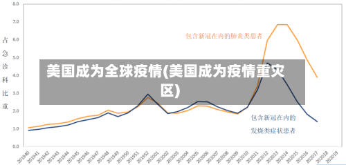 美国成为全球疫情(美国成为疫情重灾区)