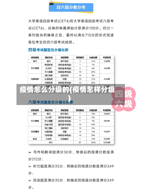 疫情怎么分级的(疫情怎样分级)