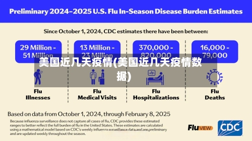美国近几天疫情(美国近几天疫情数据)-第2张图片