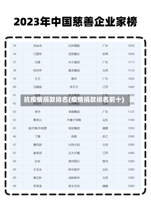 抗疫情捐款排名(疫情捐款排名前十)