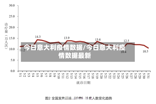 今日意大利疫情数据/今日意大利疫情数据最新