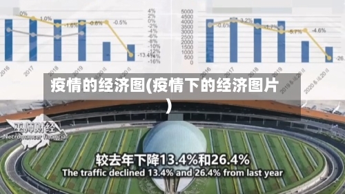 疫情的经济图(疫情下的经济图片)-第2张图片