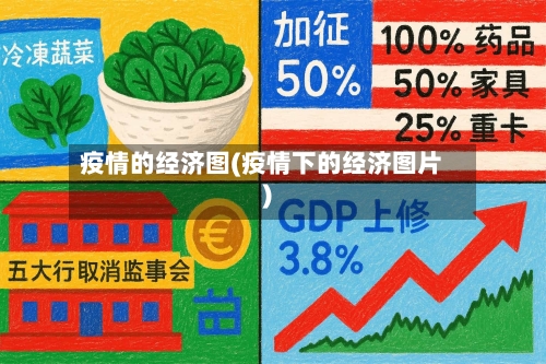 疫情的经济图(疫情下的经济图片)
