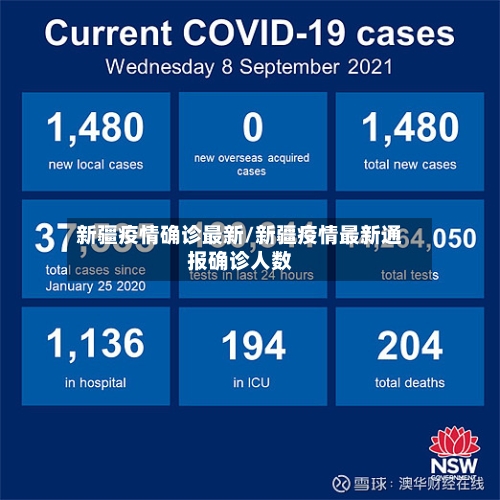 新疆疫情确诊最新/新疆疫情最新通报确诊人数