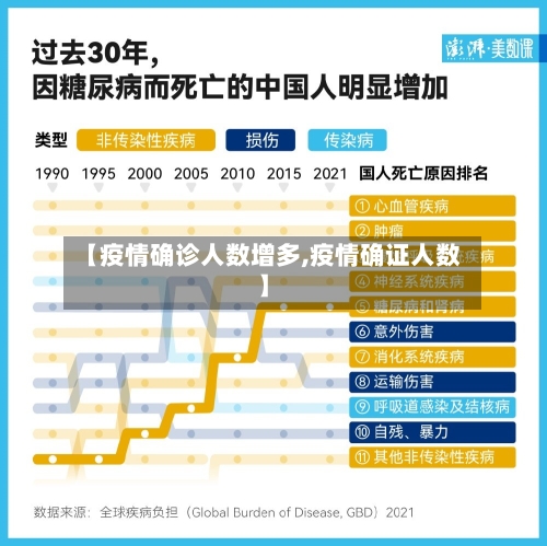 【疫情确诊人数增多,疫情确证人数】-第2张图片